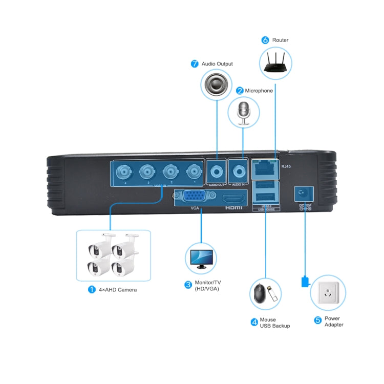 A4/Mini-MS 5 in 1 4-Channel Dual Stream H.264 1080N Mini AHD DVR, Support AHD / TVI / CVI / CVBS / IP Signal, A4/Mini-MS A4/Mini-MS 5 in 1 4-Channel Dual Stream H.264 1080N Mini AHD DVR, Support AHD / TVI / CVI / CVBS / IP Signal, A4/Mini-MS